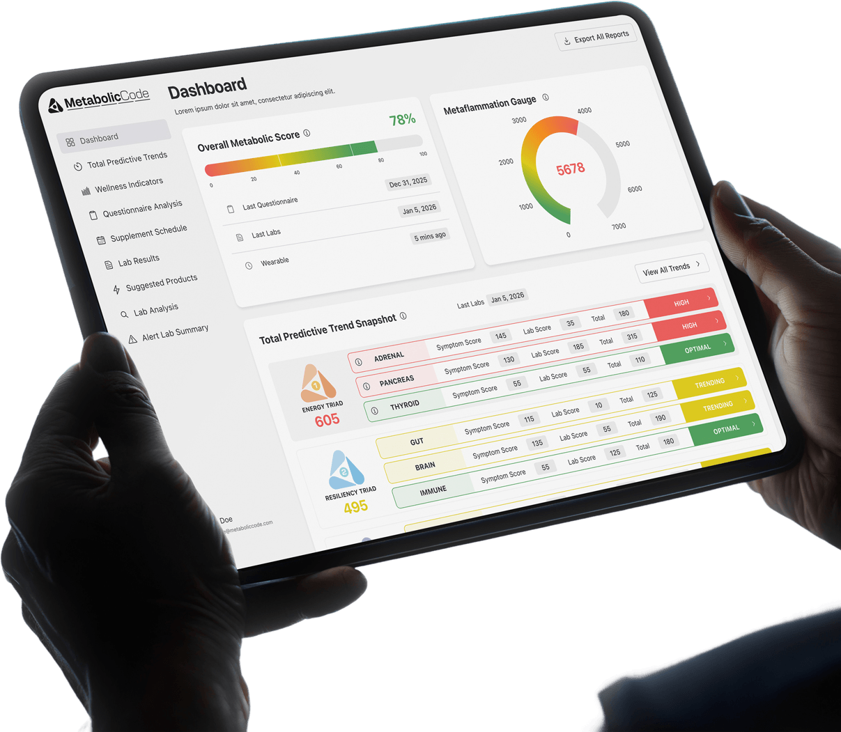 Metabolic Code app dashboard on tablet showing overall metabolic score, metaflammation gauge, and predictive trend analysis